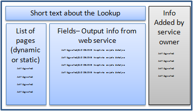 Figur 193 – Lookup left menu Figur 193 – Lookup left menu
